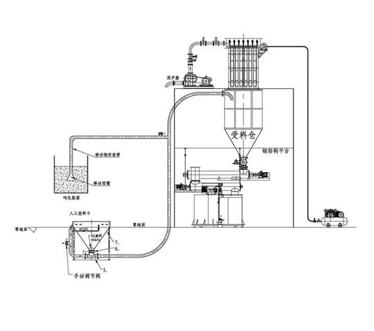 負(fù)壓吸送式氣力輸送系統(tǒng)