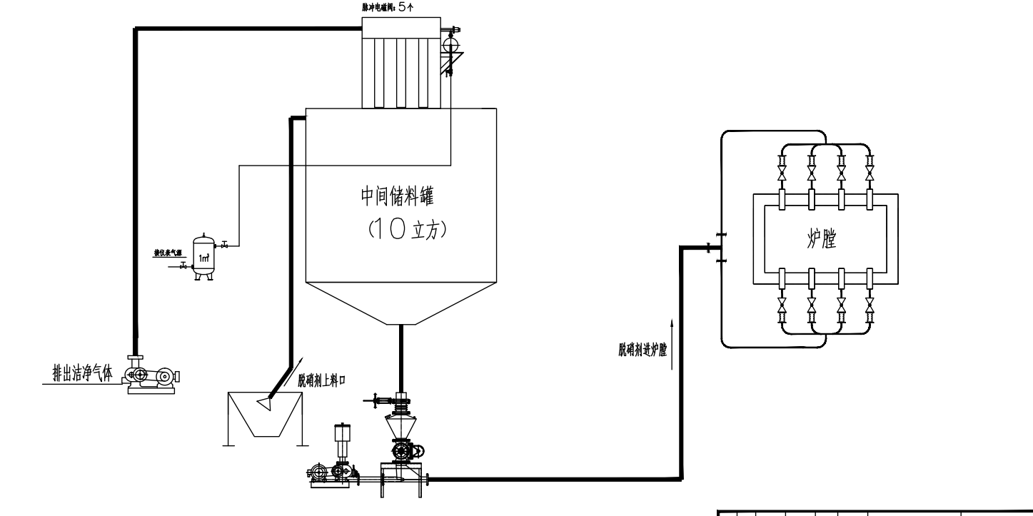 尿素脫硝過(guò)程